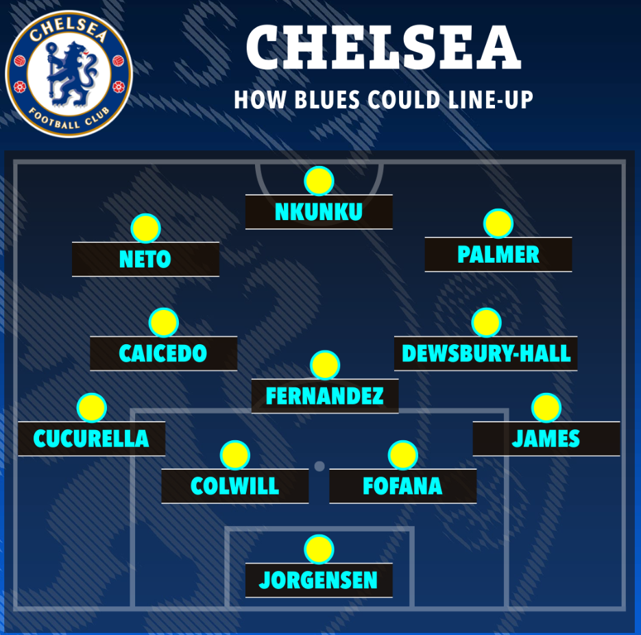 Chelsea đá thế nào khi có thêm bom tấn Pedro Neto 1, 123b, trang chủ 123b